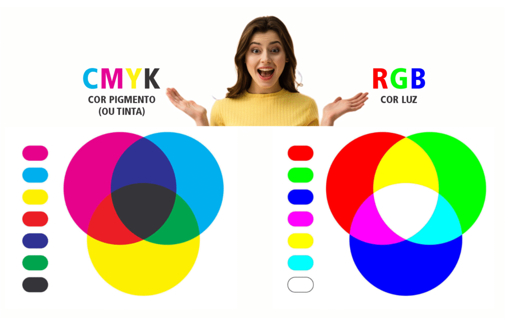 CMYK x RGB